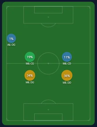 Heatmap de densité ScoreSide Football