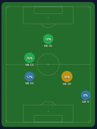 Heatmap comparative ScoreSide Football