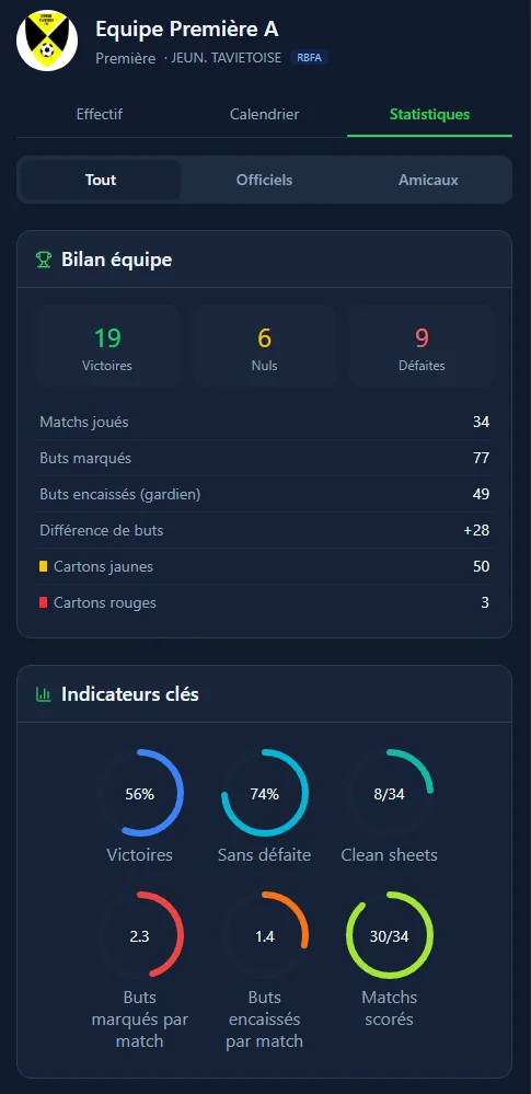 Capture des statistiques d'équipe dans ScoreSide Football
