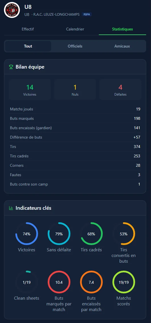 Capture de la vue détaillée des statistiques d'équipe dans ScoreSide Football