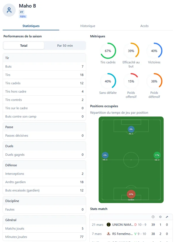 Statistiques joueur ScoreSide Football