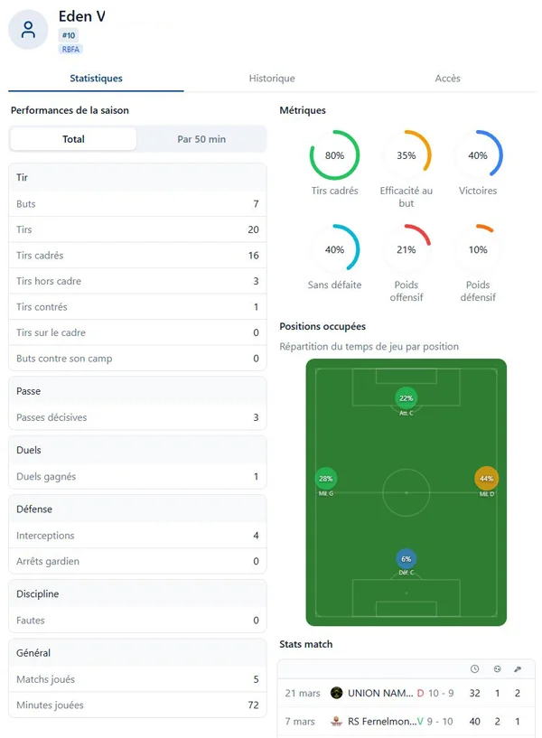Statistiques joueur ScoreSide Football