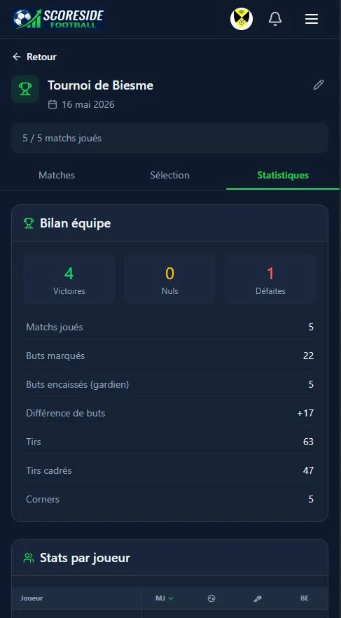 Résultats tournoi ScoreSide Football